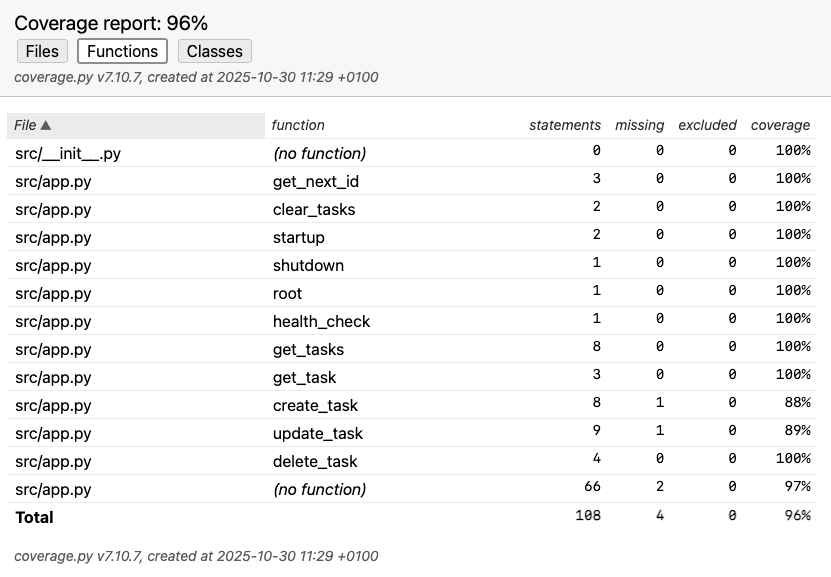 Backend Coverage Report